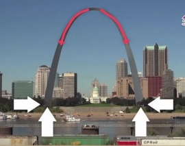 تفاوت قوس، طاق و گنبد در چیست؟ (ترجمه و دوبله اختصاصی موسسه 808) تفاوت قوس، طاق و گنبد در چیست؟ (ترجمه و دوبله اختصاصی موسسه 808)