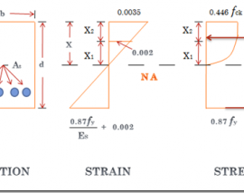 طراحی تیر مسلح با آرماتور گذاری در ناحیه کششی