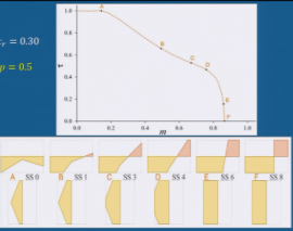 پایداری سیستم های جانبی پایداری سیستم های جانبی