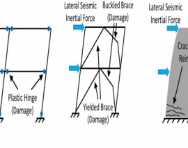 المان های سیستم مقاوم در برابر بار لرزه ای المان های سیستم مقاوم در برابر بار لرزه ای