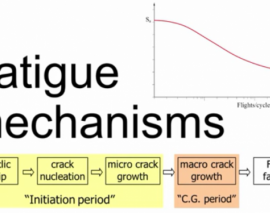 مکانیزم خستگی در سازه مکانیزم خستگی در سازه