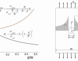 ضرایب تمرکز تنش در بحث خستگی سازه ضرایب تمرکز تنش در بحث خستگی سازه