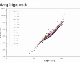 آسیب ناشی از خستگی در سازه آسیب ناشی از خستگی در سازه