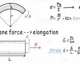 طراحی سازه های سبک- پارت سوم (ماتریس ABD) طراحی سازه های سبک- پارت سوم (ماتریس ABD)