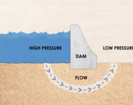 ماسه های روان چگونه باعث فروریزش یک سد می شوند؟ ماسه های روان چگونه باعث فروریزش یک سد می شوند؟