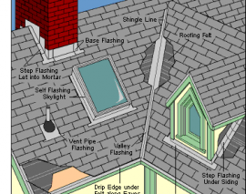 فلاشینگ بام فلاشینگ بام