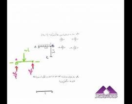 آموزش كمانش-قسمت سوم؛ کنکور ارشد و دکتری آموزش كمانش-قسمت سوم؛ کنکور ارشد و دکتری