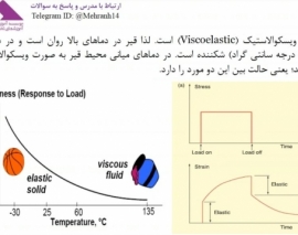 فیلم جلسه اول دوره راهسازی و روسازی؛ آمادگی کنکور ارشد عمران ۹۸