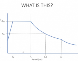 مروری بر روش طیف پاسخ مروری بر روش طیف پاسخ