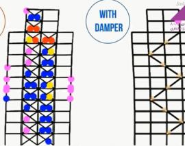 قسمتی از فیلم معرفی بخش نرم افزاری دوره سوم جامع طراحی عملکردی سازه ها- پارت 3 قسمتی از فیلم معرفی بخش نرم افزاری دوره سوم جامع طراحی عملکردی سازه ها- پارت 3