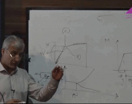 معیار پذیرش رفتاری در قاب خمشی فولادی