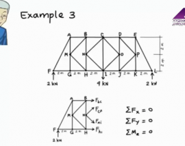 تحلیل خرپا به روش مقطع (ترجمه و دوبله اختصاصی موسسه 808)