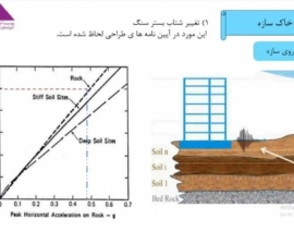 بخشی از فیلم آموزش جامع اندرکنش لرزه ای خاک-سازه و تحلیل پاسخ ساختگاه