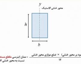 آموزش ممان اینرسی