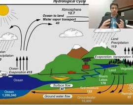 ماجرای آب: قسمت اول (چرخه آب) ماجرای آب: قسمت اول (چرخه آب)
