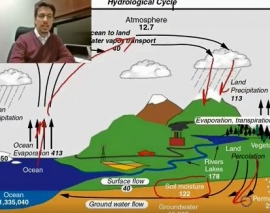 ماجرای آب: قسمت دوم (بارندگی و تبخیر در مقیاس جهانی)  ماجرای آب: قسمت دوم (بارندگی و تبخیر در مقیاس جهانی)