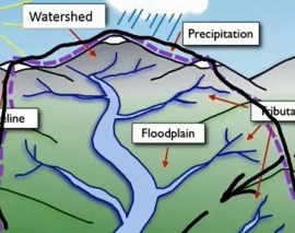 ماجرای آب: قسمت سوم (حوزه آبریز) ماجرای آب: قسمت سوم (حوزه آبریز)