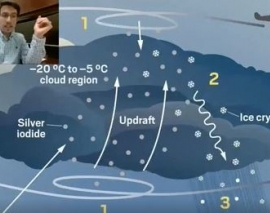 ماجرای آب: قسمت پنجم (بارور کردن ابرها) ماجرای آب: قسمت پنجم (بارور کردن ابرها)