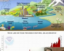 ماجرای آب: قسمت ششم (تغییر اقلیم - گرمایش زمین) ماجرای آب: قسمت ششم (تغییر اقلیم - گرمایش زمین)