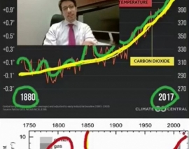 ماجرای آب: قسمت هفتم (تغییر اقلیم - گازهای گلخانهای) ماجرای آب: قسمت هفتم (تغییر اقلیم - گازهای گلخانهای)