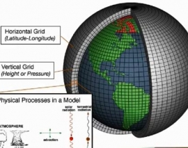 ماجرای آب: قسمت هشتم (تغییر اقلیم - مدلهای پیش بینی اقلیم) ماجرای آب: قسمت هشتم (تغییر اقلیم - مدلهای پیش بینی اقلیم)