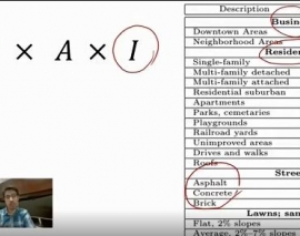 ماجرای آب: قسمت شانزدهم (برآورد شدت سیلاب به روش منطقی)   ماجرای آب: قسمت شانزدهم (برآورد شدت سیلاب به روش منطقی)