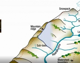 ماجرای آب: قسمت هفدهم (تعیین عمق سیلاب)   ماجرای آب: قسمت هفدهم (تعیین عمق سیلاب)