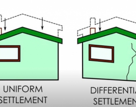 خاک چگونه موجب تخریب ساختمان ها می شود؟ خاک چگونه موجب تخریب ساختمان ها می شود؟