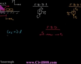 Multibody collision Intro