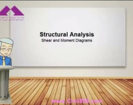 آمادگی آزمون بین المللی FE و PE سری Dr. Structure بخش SA08- Constructing Shear & Moment Diagrams using S-M Equations