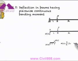 آمادگی آزمون بین المللی FE و PE سری Dr. Structure بخش SA13-2- The Double Integration Method (Part 2)