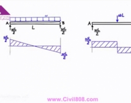 آمادگی آزمون بین المللی FE و PE سری Dr. Structure بخش SA14-1- Distributed Loads on Beams (Part 2)