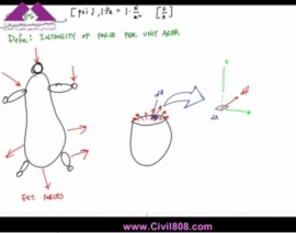 آمادگی آزمون بین المللی FE و PE سری structure free بخش Stress Explanation - Mechanics of Materials