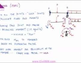 رآمادگی آزمون بین المللی FE و PE سری structure free بخش آمادگی آزمون بین المللی FE و PE سری structure free بخش TYNTK for the Moment Distribution Method - Structural Analysis