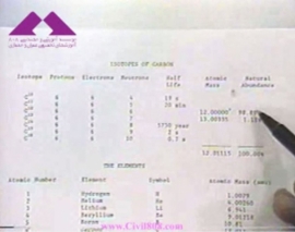 آمادگی آزمون بین المللی FE و PE دانشگاه Texas A&M University بخش Chemistry 1