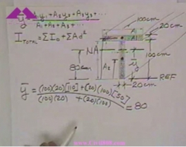 آمادگی آزمون بین المللی FE و PE دانشگاه Texas A&M University بخش Strength of Materials 2