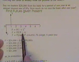 آمادگی آزمون بین المللی FE و PE دانشگاه Texas A&M University بخش Engineering Economics 1