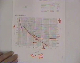 آمادگی آزمون بین المللی FE و PE دانشگاه Texas A&M University بخش Fluid Mechanics2