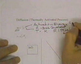 آمادگی آزمون بین المللی FE و PE دانشگاه Texas A&M University بخش Materials Science2