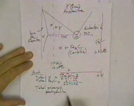 آمادگی آزمون بین المللی FE و PE دانشگاه Texas A&M University بخش Materials Science3