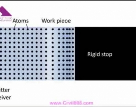 آزمون غیر مخرب آلتراسونیک Ultrasonic Testing (UT) آزمون غیر مخرب آلتراسونیک Ultrasonic Testing (UT)