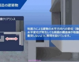 انیمیشنی فوق العاده از دیتیل خندق دور ساختمان جداسازی شده لرزه ای و قسمت اتصال پله یا قسمت همکف سازه جداشده به به خیابان