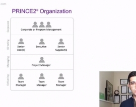 جایگاه کارفرما، مشاور و پیمانکار در ساختار تیم PRINCE2 جایگاه کارفرما، مشاور و پیمانکار در ساختار تیم PRINCE2