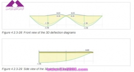 عکس های منتخب از کتاب ارزشمند APOSTOLOS KONSTANTINIDIS درباره سازه بتنی مقاوم در برابر زلزله، جلد دوم تحلیل استاتیکی و دینامیکی بخش دوم