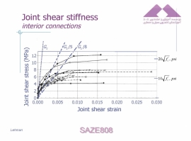 Beam-Column Connections Jack Moehle University of California, Berkeley EERI PEER