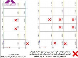 تصاویری از دوره دوم طراحی عملکردی و بهسازی لرزه ای با پروفسور حسن مقدم