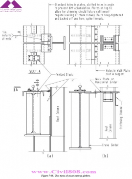 مجموعه دیتیل های منتخب از کتاب دیتیل های سازه فولادی انجمن سازه فولادی آمریکا  بخش سوم