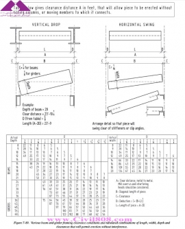 مجموعه دیتیل های منتخب از کتاب دیتیل های سازه فولادی انجمن سازه فولادی آمریکا  بخش چهارم