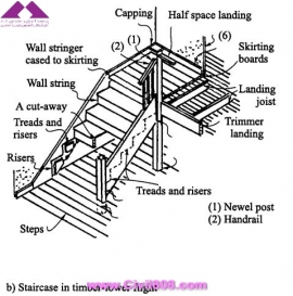مجموعه عکس های طراحی، مدلینگ، اجرا و انواع پله ها کتاب ارزشمند Staircases - Structural Analysis and Design نوشته اساتید M.Y.H. Bangash, T. Bangash بخش اول
