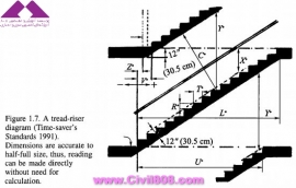 مجموعه عکس های طراحی، مدلینگ، اجرا و انواع پله ها کتاب ارزشمند Staircases - Structural Analysis and Design نوشته اساتید M.Y.H. Bangash, T. Bangash بخش اول